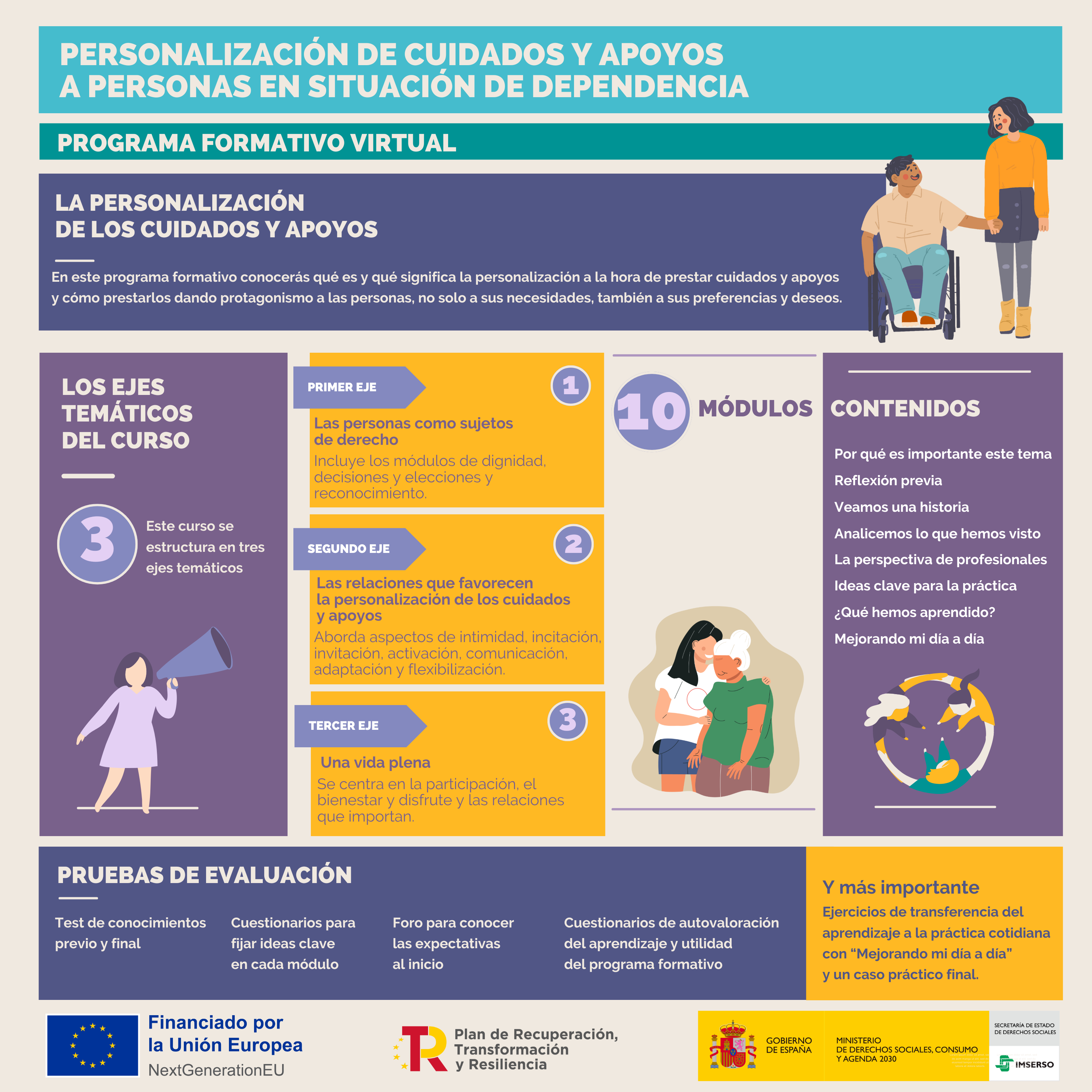 Esta infografía recoge los elementos clave del programa formativo en personalización de cuidados y apoyos a las personas en situación de dependencia, sus ejes temáticos y la estructura de sus contenidos, así como las pruebas de evaluación y transferencia al puesto de trabajo.